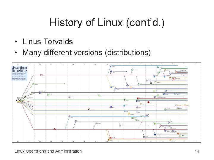 History of Linux (cont’d. ) • Linus Torvalds • Many different versions (distributions) Linux History of Linux (cont’d. ) • Linus Torvalds • Many different versions (distributions) Linux