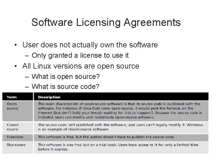 Software Licensing Agreements • User does not actually own the software – Only granted Software Licensing Agreements • User does not actually own the software – Only granted