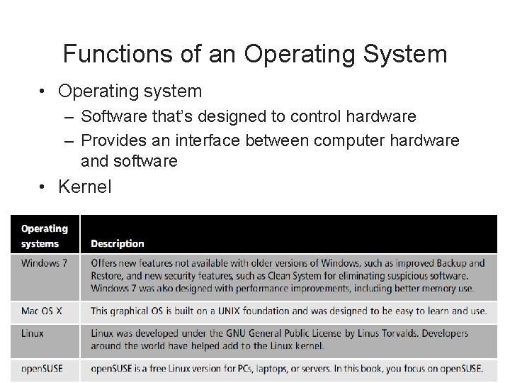 Functions of an Operating System • Operating system – Software that’s designed to control Functions of an Operating System • Operating system – Software that’s designed to control