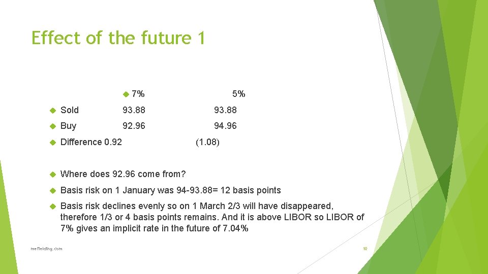 Effect of the future 1 7% 5% Sold 93. 88 Buy 92. 96 94.