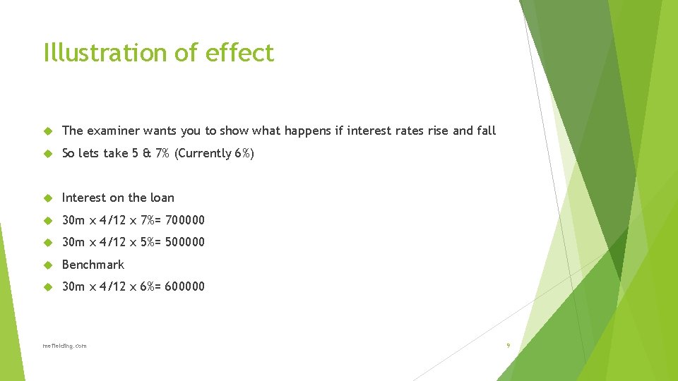 Illustration of effect The examiner wants you to show what happens if interest rates