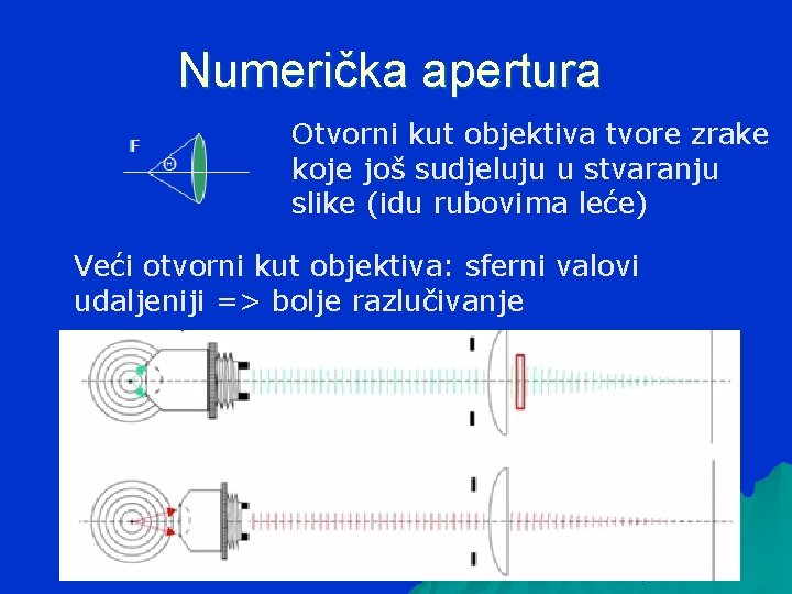 Numerička apertura Otvorni kut objektiva tvore zrake koje još sudjeluju u stvaranju slike (idu