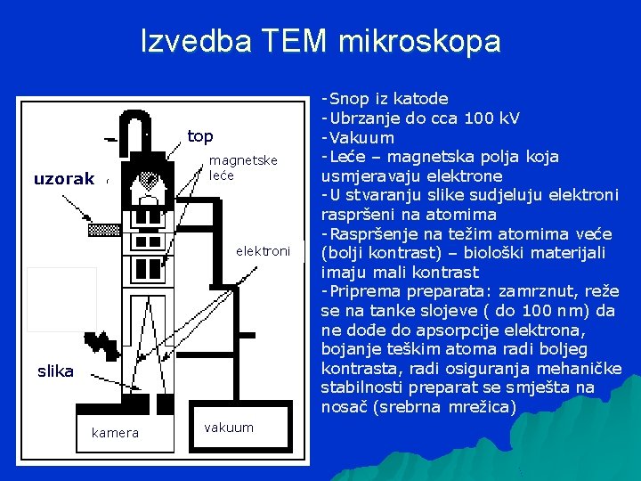 Izvedba TEM mikroskopa top uzorak magnetske leće elektroni slika kamera vakuum -Snop iz katode