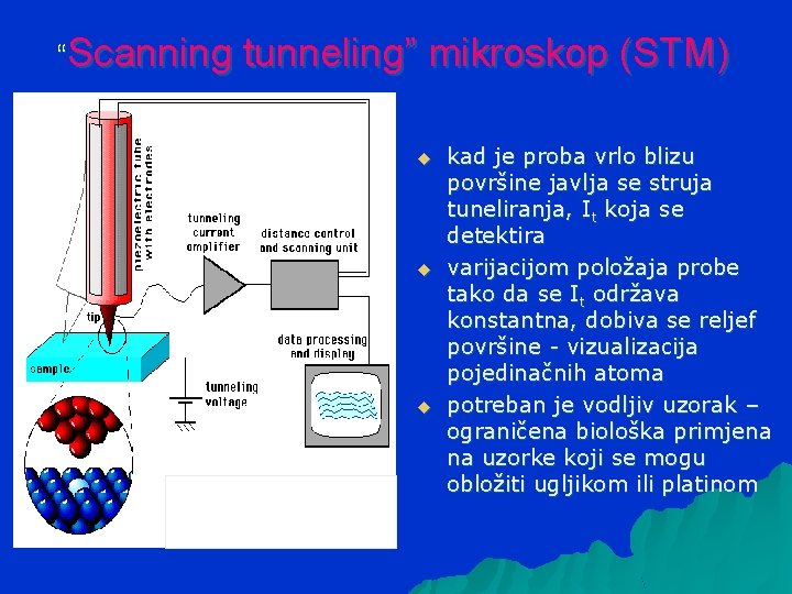 “Scanning tunneling” mikroskop (STM) u u u kad je proba vrlo blizu površine javlja