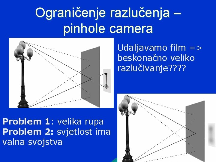 Ograničenje razlučenja – pinhole camera Udaljavamo film => beskonačno veliko razlučivanje? ? Problem 1: