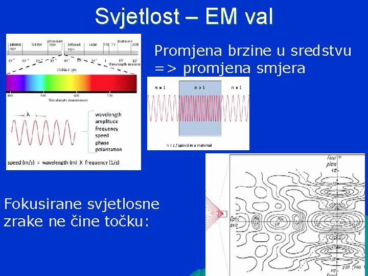 Svjetlost – EM val Promjena brzine u sredstvu => promjena smjera Fokusirane svjetlosne zrake