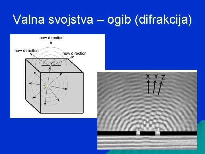 Valna svojstva – ogib (difrakcija) 