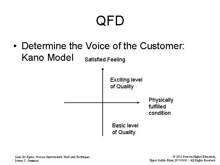 QFD • Determine the Voice of the Customer: Kano Model Satisfied Feeling Exciting level