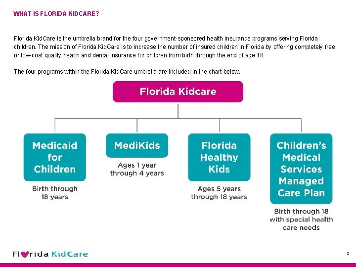 WHAT IS FLORIDA KIDCARE? Florida Kid. Care is the umbrella brand for the four