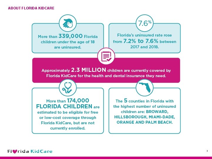 ABOUT FLORIDA KIDCARE 3 