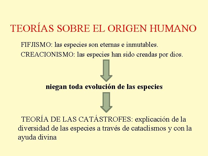 TEORÍAS SOBRE EL ORIGEN HUMANO FIFJISMO: las especies son eternas e inmutables. CREACIONISMO: las