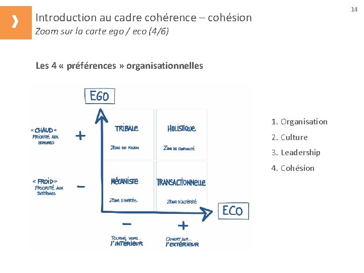 14 Introduction au cadre cohérence – cohésion Zoom sur la carte ego / eco