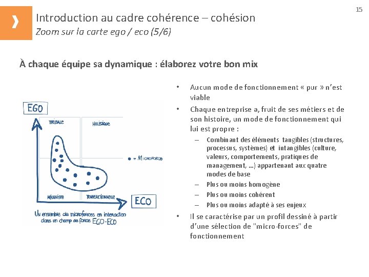 Introduction au cadre cohérence – cohésion Zoom sur la carte ego / eco (5/6)