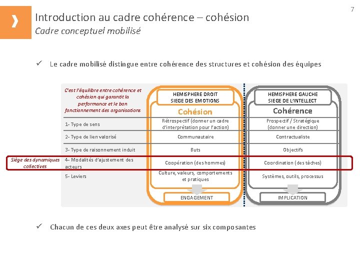 7 Introduction au cadre cohérence – cohésion Cadre conceptuel mobilisé ü Le cadre mobilisé