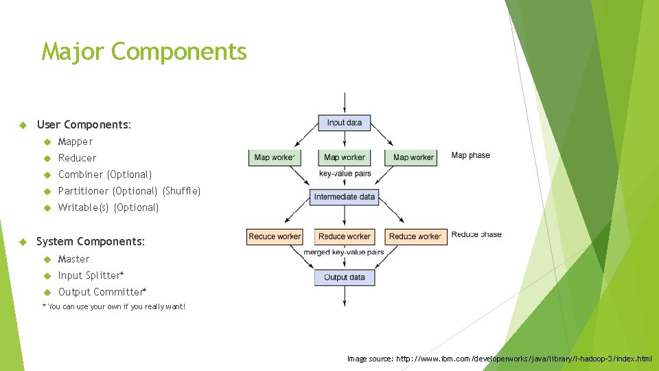 Major Components User Components: Mapper Reducer Combiner (Optional) Partitioner (Optional) (Shuffle) Writable(s) (Optional) System Major Components User Components: Mapper Reducer Combiner (Optional) Partitioner (Optional) (Shuffle) Writable(s) (Optional) System