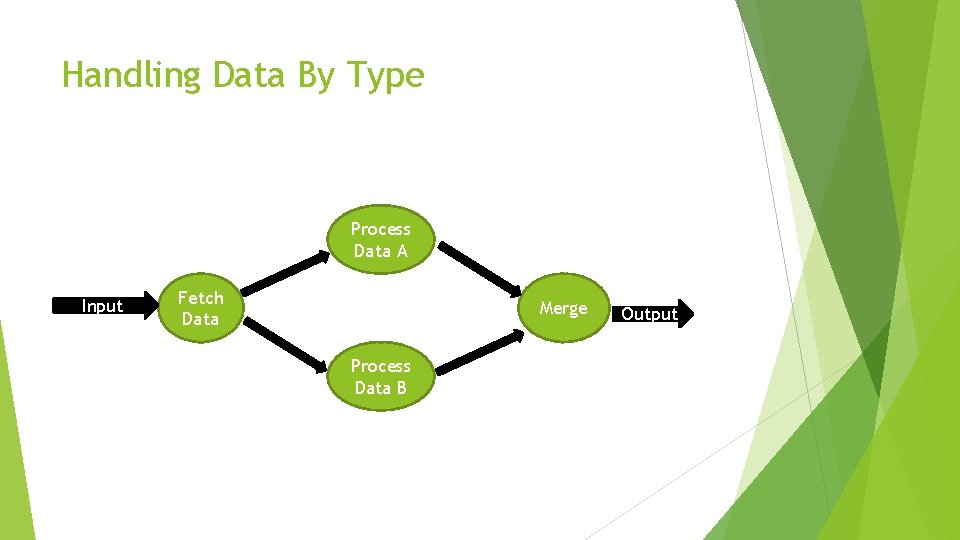 Handling Data By Type Process Data A Input Fetch Data Merge Process Data B Handling Data By Type Process Data A Input Fetch Data Merge Process Data B