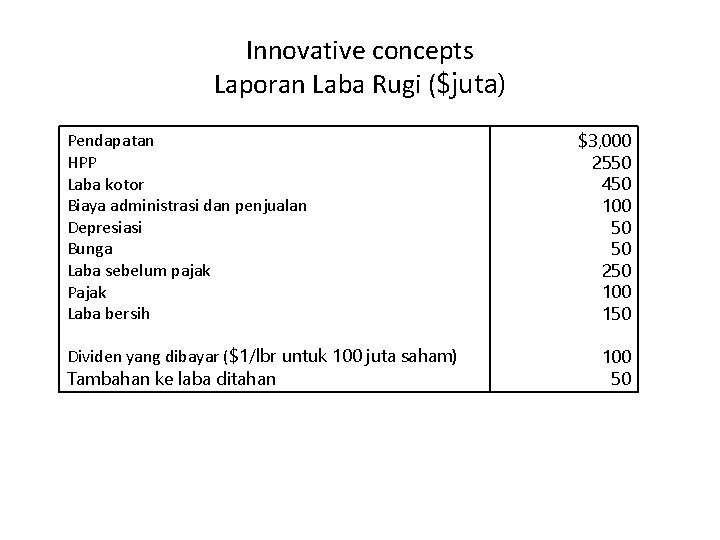 Innovative concepts Laporan Laba Rugi ($juta) Pendapatan HPP Laba kotor Biaya administrasi dan penjualan Innovative concepts Laporan Laba Rugi ($juta) Pendapatan HPP Laba kotor Biaya administrasi dan penjualan
