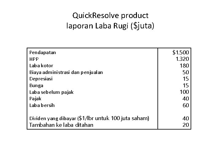 Quick. Resolve product laporan Laba Rugi ($juta) Pendapatan HPP Laba kotor Biaya administrasi dan Quick. Resolve product laporan Laba Rugi ($juta) Pendapatan HPP Laba kotor Biaya administrasi dan