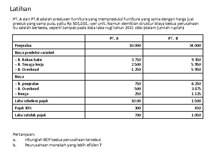 Latihan PT. A dan PT. B adalah produsen furniture yang memproduksi furniture yang sama Latihan PT. A dan PT. B adalah produsen furniture yang memproduksi furniture yang sama