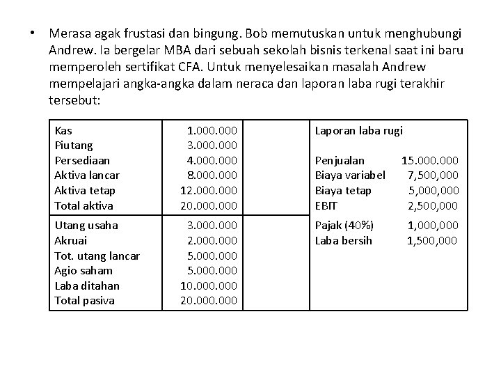 • Merasa agak frustasi dan bingung. Bob memutuskan untuk menghubungi Andrew. Ia bergelar • Merasa agak frustasi dan bingung. Bob memutuskan untuk menghubungi Andrew. Ia bergelar