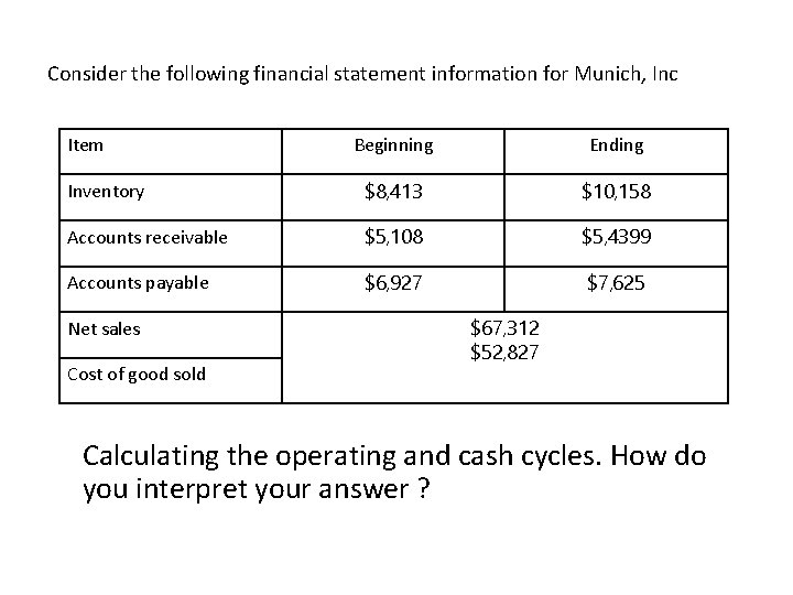 Consider the following financial statement information for Munich, Inc Item Beginning Ending Inventory $8, Consider the following financial statement information for Munich, Inc Item Beginning Ending Inventory $8,