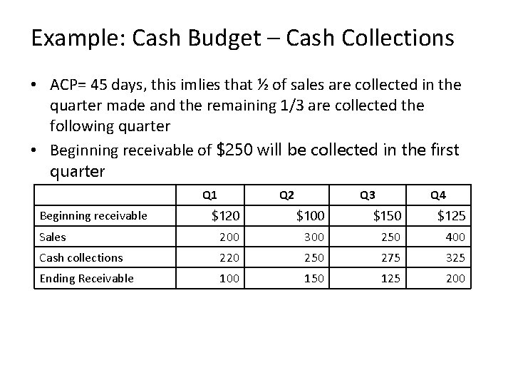 Example: Cash Budget – Cash Collections • ACP= 45 days, this imlies that ½ Example: Cash Budget – Cash Collections • ACP= 45 days, this imlies that ½
