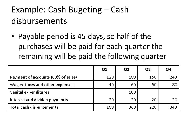 Example: Cash Bugeting – Cash disbursements • Payable period is 45 days, so half Example: Cash Bugeting – Cash disbursements • Payable period is 45 days, so half
