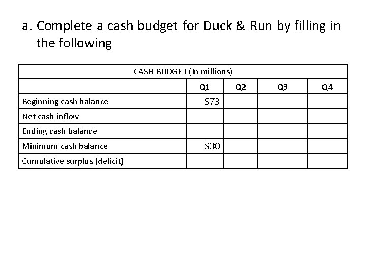 a. Complete a cash budget for Duck & Run by filling in the following a. Complete a cash budget for Duck & Run by filling in the following