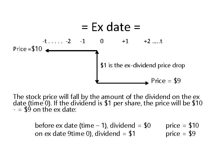= Ex date = Price =$10 -t. . . -2 -1 0 +1 +2 = Ex date = Price =$10 -t. . . -2 -1 0 +1 +2
