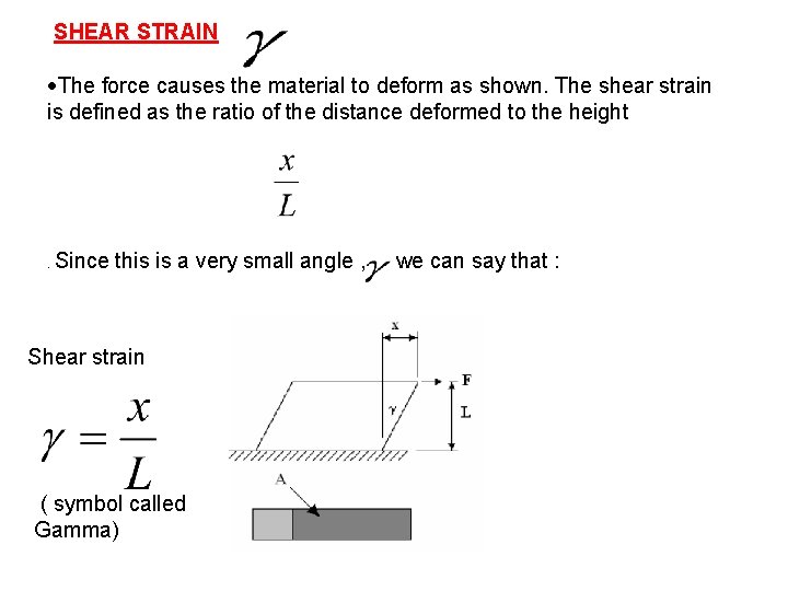 SHEAR STRAIN The force causes the material to deform as shown. The shear strain