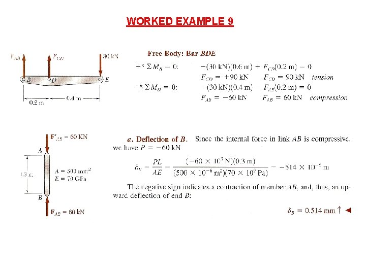WORKED EXAMPLE 9 