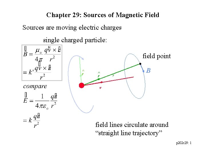 Chapter 29: Sources of Magnetic Field Sources are moving electric charges single charged particle: