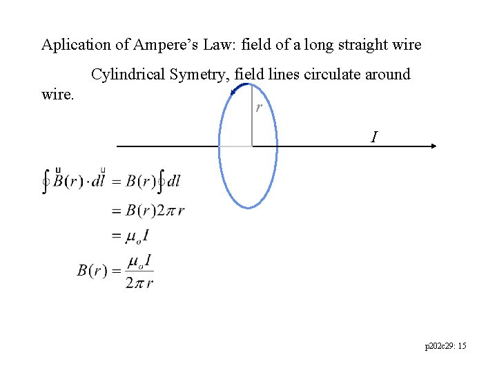Aplication of Ampere’s Law: field of a long straight wire Cylindrical Symetry, field lines