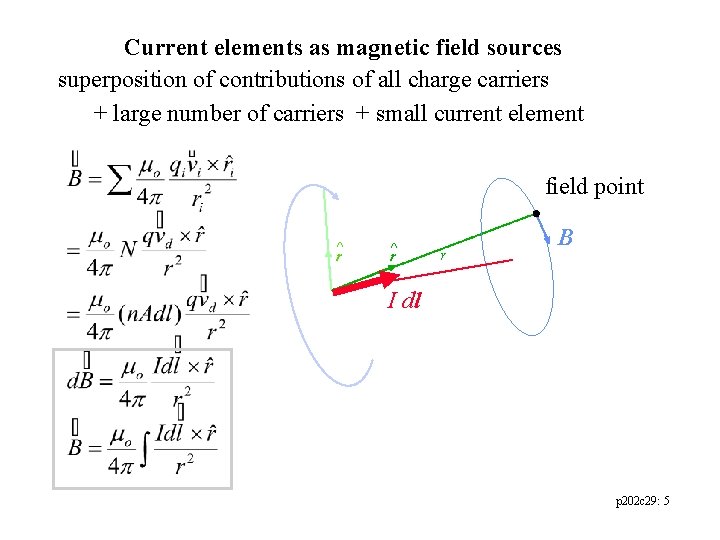 Current elements as magnetic field sources superposition of contributions of all charge carriers +
