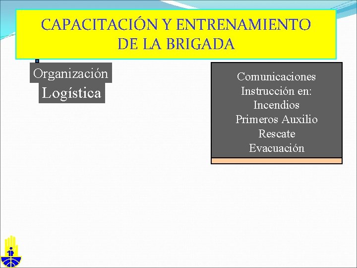 CAPACITACIÓN Y ENTRENAMIENTO DE LA BRIGADA Organización Logística Comunicaciones Instrucción en: Incendios Primeros Auxilio