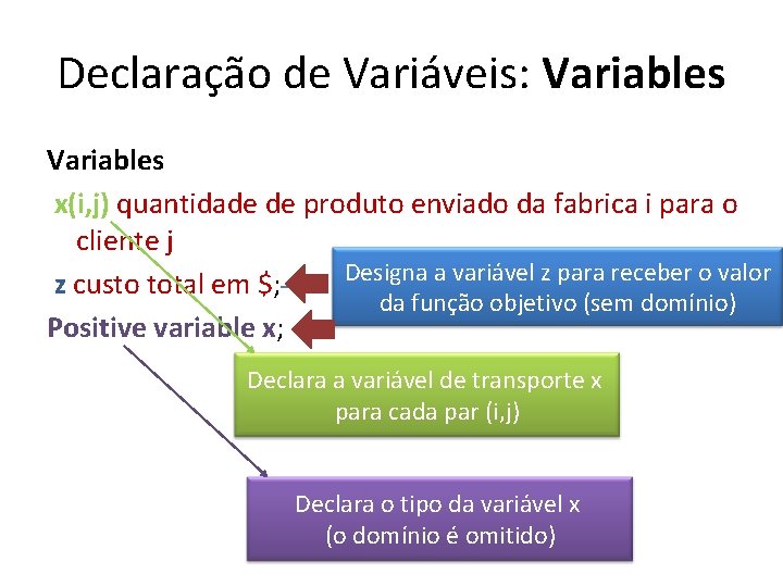 Declaração de Variáveis: Variables x(i, j) quantidade de produto enviado da fabrica i para