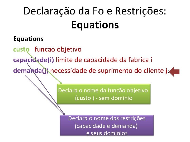 Declaração da Fo e Restrições: Equations custo funcao objetivo capacidade(i) limite de capacidade da