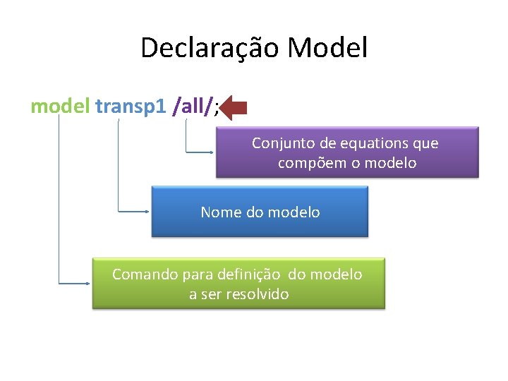 Declaração Model model transp 1 /all/; Conjunto de equations que compõem o modelo Nome