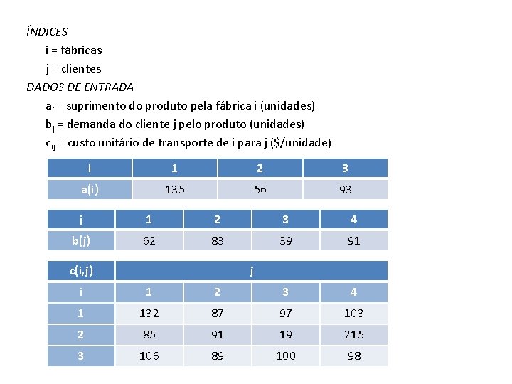 ÍNDICES i = fábricas j = clientes DADOS DE ENTRADA ai = suprimento do