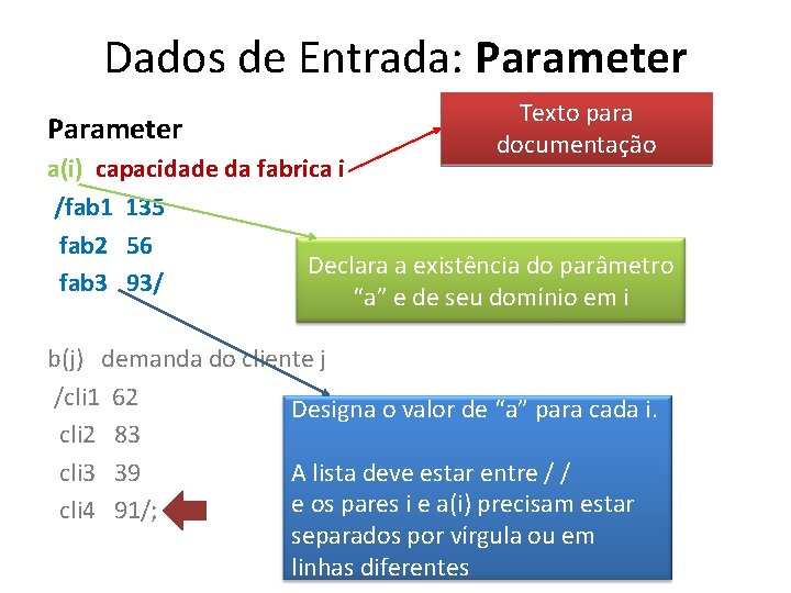 Dados de Entrada: Parameter Texto para documentação a(i) capacidade da fabrica i /fab 1