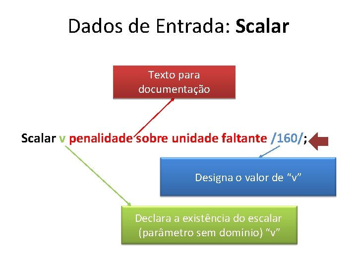 Dados de Entrada: Scalar Texto para documentação Scalar v penalidade sobre unidade faltante /160/;