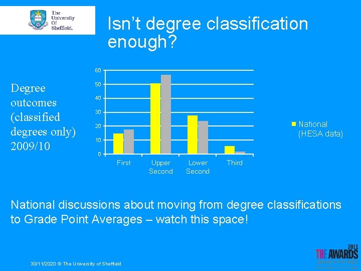 Isn’t degree classification enough? 60 Degree outcomes (classified degrees only) 2009/10 50 40 30