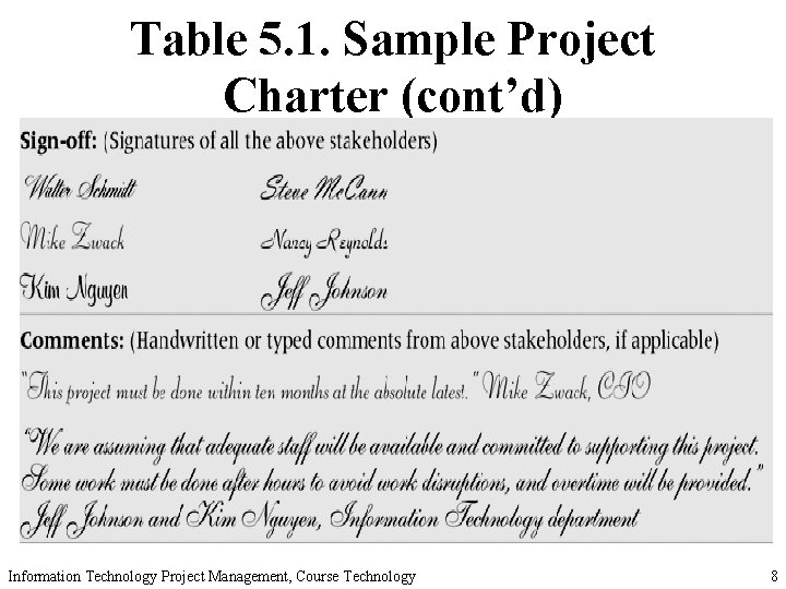 Table 5. 1. Sample Project Charter (cont’d) Information Technology Project Management, Course Technology 8