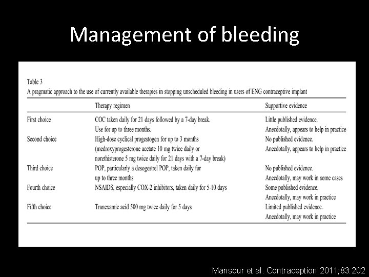 Management of bleeding Mansour et al. Contraception 2011; 83: 202 