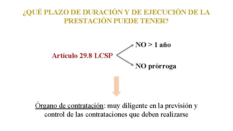 ¿QUÉ PLAZO DE DURACIÓN Y DE EJECUCIÓN DE LA PRESTACIÓN PUEDE TENER? NO >