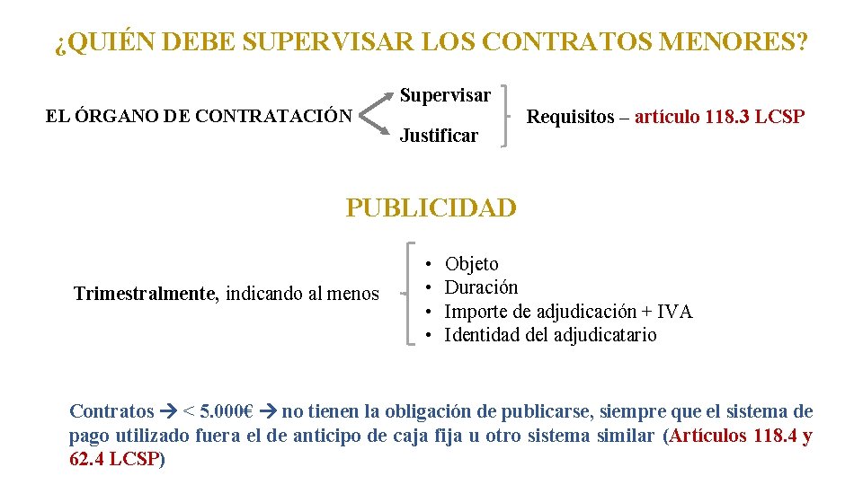 ¿QUIÉN DEBE SUPERVISAR LOS CONTRATOS MENORES? EL ÓRGANO DE CONTRATACIÓN Supervisar Justificar Requisitos –