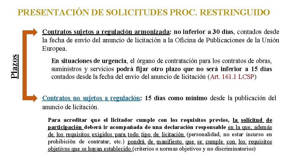 PRESENTACIÓN DE SOLICITUDES PROC. RESTRINGUIDO Plazos Contratos sujetos a regulación armonizada: no inferior a