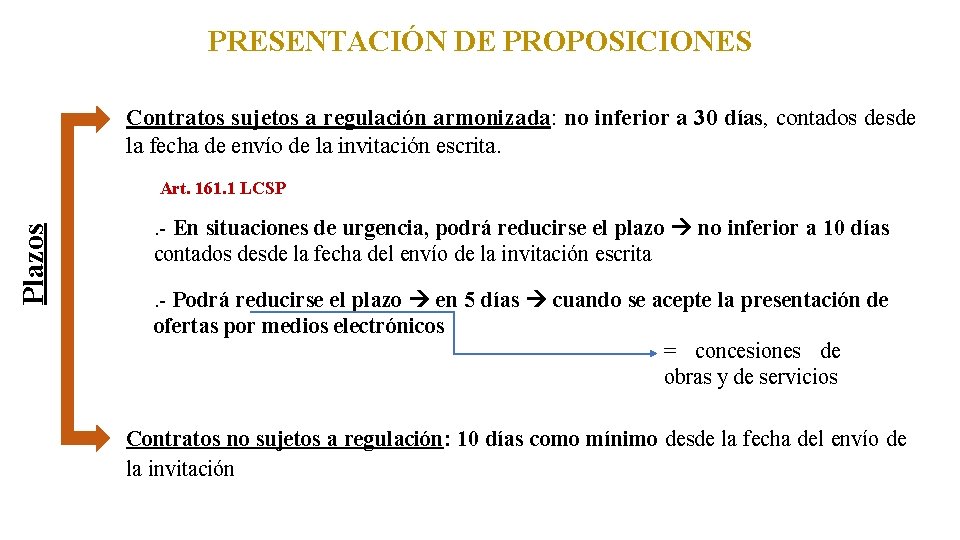 PRESENTACIÓN DE PROPOSICIONES Contratos sujetos a regulación armonizada: no inferior a 30 días, contados