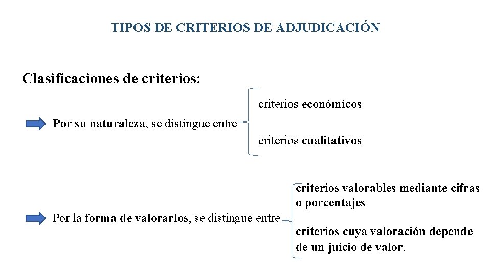 TIPOS DE CRITERIOS DE ADJUDICACIÓN Clasificaciones de criterios: criterios económicos Por su naturaleza, se