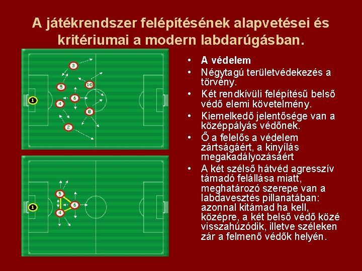 A játékrendszer felépítésének alapvetései és kritériumai a modern labdarúgásban. • A védelem • Négytagú
